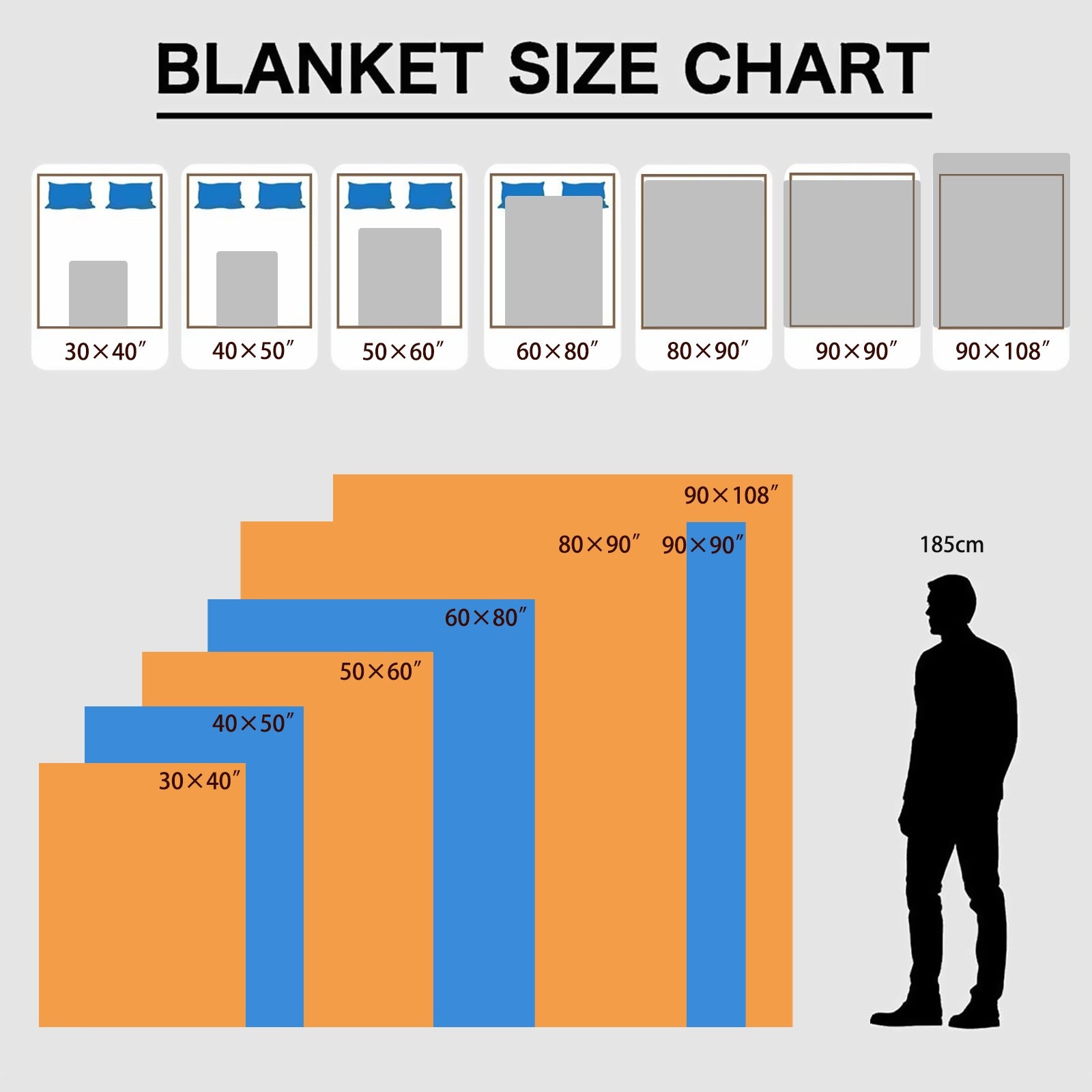 FZ Original Zone 3 Sherpa Blanket